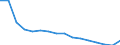 Statistische Systematik der Wirtschaftszweige in der Europäischen Gemeinschaft (NACE Rev. 2): Insgesamt - alle NACE-Wirtschaftszweige / Altersklasse: 15 bis 24 Jahre / Erwerbstätigkeits- und Beschäftigungsstatus: Arbeitnehmer / Maßeinheit: Tausend Personen / Geopolitische Meldeeinheit: Lettland