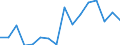 Statistische Systematik der Wirtschaftszweige in der Europäischen Gemeinschaft (NACE Rev. 2): Insgesamt - alle NACE-Wirtschaftszweige / Altersklasse: 15 bis 24 Jahre / Erwerbstätigkeits- und Beschäftigungsstatus: Arbeitnehmer / Maßeinheit: Tausend Personen / Geopolitische Meldeeinheit: Luxemburg