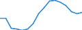 Statistische Systematik der Wirtschaftszweige in der Europäischen Gemeinschaft (NACE Rev. 2): Insgesamt - alle NACE-Wirtschaftszweige / Altersklasse: 15 bis 24 Jahre / Erwerbstätigkeits- und Beschäftigungsstatus: Arbeitnehmer / Maßeinheit: Tausend Personen / Geopolitische Meldeeinheit: Ungarn