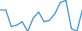 Statistische Systematik der Wirtschaftszweige in der Europäischen Gemeinschaft (NACE Rev. 2): Insgesamt - alle NACE-Wirtschaftszweige / Altersklasse: 15 bis 24 Jahre / Erwerbstätigkeits- und Beschäftigungsstatus: Arbeitnehmer / Maßeinheit: Tausend Personen / Geopolitische Meldeeinheit: Malta