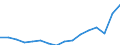 Statistische Systematik der Wirtschaftszweige in der Europäischen Gemeinschaft (NACE Rev. 2): Insgesamt - alle NACE-Wirtschaftszweige / Altersklasse: 15 bis 24 Jahre / Erwerbstätigkeits- und Beschäftigungsstatus: Arbeitnehmer / Maßeinheit: Tausend Personen / Geopolitische Meldeeinheit: Niederlande