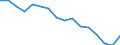 Statistical classification of economic activities in the European Community (NACE Rev. 2): Total - all NACE activities / Age class: From 15 to 24 years / Activity and employment status: Employees / Unit of measure: Thousand persons / Geopolitical entity (reporting): Austria