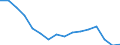 Statistical classification of economic activities in the European Community (NACE Rev. 2): Total - all NACE activities / Age class: From 15 to 24 years / Activity and employment status: Employees / Unit of measure: Thousand persons / Geopolitical entity (reporting): Poland