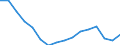 Statistische Systematik der Wirtschaftszweige in der Europäischen Gemeinschaft (NACE Rev. 2): Insgesamt - alle NACE-Wirtschaftszweige / Altersklasse: 15 bis 24 Jahre / Erwerbstätigkeits- und Beschäftigungsstatus: Arbeitnehmer / Maßeinheit: Tausend Personen / Geopolitische Meldeeinheit: Portugal