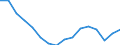 Statistische Systematik der Wirtschaftszweige in der Europäischen Gemeinschaft (NACE Rev. 2): Insgesamt - alle NACE-Wirtschaftszweige / Altersklasse: 15 bis 24 Jahre / Erwerbstätigkeits- und Beschäftigungsstatus: Arbeitnehmer / Maßeinheit: Tausend Personen / Geopolitische Meldeeinheit: Slowenien