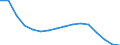 Statistische Systematik der Wirtschaftszweige in der Europäischen Gemeinschaft (NACE Rev. 2): Insgesamt - alle NACE-Wirtschaftszweige / Altersklasse: 15 bis 24 Jahre / Erwerbstätigkeits- und Beschäftigungsstatus: Arbeitnehmer / Maßeinheit: Tausend Personen / Geopolitische Meldeeinheit: Slowakei