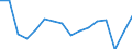 Statistische Systematik der Wirtschaftszweige in der Europäischen Gemeinschaft (NACE Rev. 2): Insgesamt - alle NACE-Wirtschaftszweige / Altersklasse: 15 bis 24 Jahre / Erwerbstätigkeits- und Beschäftigungsstatus: Arbeitnehmer / Maßeinheit: Tausend Personen / Geopolitische Meldeeinheit: Finnland