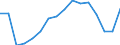 Statistische Systematik der Wirtschaftszweige in der Europäischen Gemeinschaft (NACE Rev. 2): Insgesamt - alle NACE-Wirtschaftszweige / Altersklasse: 15 bis 24 Jahre / Erwerbstätigkeits- und Beschäftigungsstatus: Arbeitnehmer / Maßeinheit: Tausend Personen / Geopolitische Meldeeinheit: Island