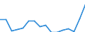 Statistische Systematik der Wirtschaftszweige in der Europäischen Gemeinschaft (NACE Rev. 2): Insgesamt - alle NACE-Wirtschaftszweige / Altersklasse: 15 bis 24 Jahre / Erwerbstätigkeits- und Beschäftigungsstatus: Arbeitnehmer / Maßeinheit: Tausend Personen / Geopolitische Meldeeinheit: Norwegen