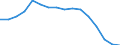 Statistische Systematik der Wirtschaftszweige in der Europäischen Gemeinschaft (NACE Rev. 2): Insgesamt - alle NACE-Wirtschaftszweige / Altersklasse: 15 bis 24 Jahre / Erwerbstätigkeits- und Beschäftigungsstatus: Arbeitnehmer / Maßeinheit: Tausend Personen / Geopolitische Meldeeinheit: Schweiz