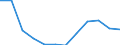 Statistische Systematik der Wirtschaftszweige in der Europäischen Gemeinschaft (NACE Rev. 2): Insgesamt - alle NACE-Wirtschaftszweige / Altersklasse: 15 bis 24 Jahre / Erwerbstätigkeits- und Beschäftigungsstatus: Arbeitnehmer / Maßeinheit: Tausend Personen / Geopolitische Meldeeinheit: United Kingdom