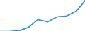 Statistical classification of economic activities in the European Community (NACE Rev. 2): Total - all NACE activities / Age class: From 15 to 24 years / Activity and employment status: Employees / Unit of measure: Thousand persons / Geopolitical entity (reporting): Montenegro