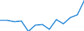 Statistische Systematik der Wirtschaftszweige in der Europäischen Gemeinschaft (NACE Rev. 2): Insgesamt - alle NACE-Wirtschaftszweige / Altersklasse: 15 bis 24 Jahre / Erwerbstätigkeits- und Beschäftigungsstatus: Arbeitnehmer / Maßeinheit: Tausend Personen / Geopolitische Meldeeinheit: Nordmazedonien