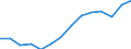 Statistische Systematik der Wirtschaftszweige in der Europäischen Gemeinschaft (NACE Rev. 2): Insgesamt - alle NACE-Wirtschaftszweige / Altersklasse: 15 bis 24 Jahre / Erwerbstätigkeits- und Beschäftigungsstatus: Arbeitnehmer / Maßeinheit: Tausend Personen / Geopolitische Meldeeinheit: Serbien