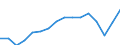 Statistische Systematik der Wirtschaftszweige in der Europäischen Gemeinschaft (NACE Rev. 2): Insgesamt - alle NACE-Wirtschaftszweige / Altersklasse: 15 bis 24 Jahre / Erwerbstätigkeits- und Beschäftigungsstatus: Arbeitnehmer / Maßeinheit: Tausend Personen / Geopolitische Meldeeinheit: Türkei