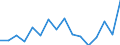 Statistische Systematik der Wirtschaftszweige in der Europäischen Gemeinschaft (NACE Rev. 2): Insgesamt - alle NACE-Wirtschaftszweige / Altersklasse: 15 bis 24 Jahre / Erwerbstätigkeits- und Beschäftigungsstatus: Selbstständige / Maßeinheit: Tausend Personen / Geopolitische Meldeeinheit: Belgien