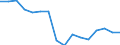 Statistische Systematik der Wirtschaftszweige in der Europäischen Gemeinschaft (NACE Rev. 2): Insgesamt - alle NACE-Wirtschaftszweige / Altersklasse: 15 bis 24 Jahre / Erwerbstätigkeits- und Beschäftigungsstatus: Selbstständige / Maßeinheit: Tausend Personen / Geopolitische Meldeeinheit: Kroatien