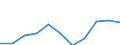 Statistische Systematik der Wirtschaftszweige in der Europäischen Gemeinschaft (NACE Rev. 2): Insgesamt - alle NACE-Wirtschaftszweige / Altersklasse: 15 bis 24 Jahre / Erwerbstätigkeits- und Beschäftigungsstatus: Selbstständige / Maßeinheit: Tausend Personen / Geopolitische Meldeeinheit: Litauen