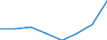 Statistische Systematik der Wirtschaftszweige in der Europäischen Gemeinschaft (NACE Rev. 2): Insgesamt - alle NACE-Wirtschaftszweige / Altersklasse: 15 bis 24 Jahre / Erwerbstätigkeits- und Beschäftigungsstatus: Selbstständige / Maßeinheit: Tausend Personen / Geopolitische Meldeeinheit: Luxemburg