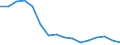 Statistical classification of economic activities in the European Community (NACE Rev. 2): Total - all NACE activities / Activity and employment status: Employed persons / International Standard Classification of Education (ISCED 2011): Less than primary, primary and lower secondary education (levels 0-2) / Unit of measure: Thousand persons / Geopolitical entity (reporting): Cyprus