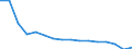 Statistical classification of economic activities in the European Community (NACE Rev. 2): Total - all NACE activities / Activity and employment status: Employed persons / International Standard Classification of Education (ISCED 2011): Less than primary, primary and lower secondary education (levels 0-2) / Unit of measure: Thousand persons / Geopolitical entity (reporting): Latvia