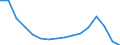 Statistical classification of economic activities in the European Community (NACE Rev. 2): Total - all NACE activities / Activity and employment status: Employed persons / International Standard Classification of Education (ISCED 2011): Less than primary, primary and lower secondary education (levels 0-2) / Unit of measure: Thousand persons / Geopolitical entity (reporting): Malta