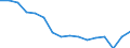 Statistical classification of economic activities in the European Community (NACE Rev. 2): Total - all NACE activities / Activity and employment status: Employed persons / International Standard Classification of Education (ISCED 2011): Less than primary, primary and lower secondary education (levels 0-2) / Unit of measure: Thousand persons / Geopolitical entity (reporting): Netherlands