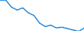 Statistical classification of economic activities in the European Community (NACE Rev. 2): Total - all NACE activities / Activity and employment status: Employed persons / International Standard Classification of Education (ISCED 2011): Less than primary, primary and lower secondary education (levels 0-2) / Unit of measure: Thousand persons / Geopolitical entity (reporting): Austria