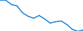 Statistical classification of economic activities in the European Community (NACE Rev. 2): Total - all NACE activities / Activity and employment status: Employed persons / International Standard Classification of Education (ISCED 2011): Less than primary, primary and lower secondary education (levels 0-2) / Unit of measure: Thousand persons / Geopolitical entity (reporting): Slovenia