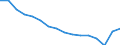 Statistical classification of economic activities in the European Community (NACE Rev. 2): Total - all NACE activities / Activity and employment status: Employed persons / International Standard Classification of Education (ISCED 2011): Less than primary, primary and lower secondary education (levels 0-2) / Unit of measure: Thousand persons / Geopolitical entity (reporting): Finland