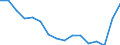 Statistical classification of economic activities in the European Community (NACE Rev. 2): Total - all NACE activities / Activity and employment status: Employed persons / International Standard Classification of Education (ISCED 2011): Less than primary, primary and lower secondary education (levels 0-2) / Unit of measure: Thousand persons / Geopolitical entity (reporting): Norway