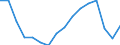 Statistical classification of economic activities in the European Community (NACE Rev. 2): Total - all NACE activities / Activity and employment status: Employed persons / International Standard Classification of Education (ISCED 2011): Upper secondary and post-secondary non-tertiary education (levels 3 and 4) / Unit of measure: Thousand persons / Geopolitical entity (reporting): European Union - 27 countries (from 2020)