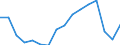 Statistical classification of economic activities in the European Community (NACE Rev. 2): Total - all NACE activities / Activity and employment status: Employed persons / International Standard Classification of Education (ISCED 2011): Upper secondary and post-secondary non-tertiary education (levels 3 and 4) / Unit of measure: Thousand persons / Geopolitical entity (reporting): Euro area – 20 countries (from 2023)