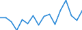 Statistical classification of economic activities in the European Community (NACE Rev. 2): Total - all NACE activities / Activity and employment status: Employed persons / International Standard Classification of Education (ISCED 2011): Upper secondary and post-secondary non-tertiary education (levels 3 and 4) / Unit of measure: Thousand persons / Geopolitical entity (reporting): Belgium