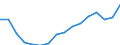 Statistical classification of economic activities in the European Community (NACE Rev. 2): Total - all NACE activities / Activity and employment status: Employed persons / International Standard Classification of Education (ISCED 2011): Upper secondary and post-secondary non-tertiary education (levels 3 and 4) / Unit of measure: Thousand persons / Geopolitical entity (reporting): Ireland