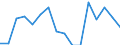 Statistical classification of economic activities in the European Community (NACE Rev. 2): Total - all NACE activities / Activity and employment status: Employed persons / International Standard Classification of Education (ISCED 2011): Upper secondary and post-secondary non-tertiary education (levels 3 and 4) / Unit of measure: Thousand persons / Geopolitical entity (reporting): Luxembourg