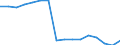 Statistical classification of economic activities in the European Community (NACE Rev. 2): Total - all NACE activities / Activity and employment status: Employed persons / International Standard Classification of Education (ISCED 2011): Upper secondary and post-secondary non-tertiary education (levels 3 and 4) / Unit of measure: Thousand persons / Geopolitical entity (reporting): Austria