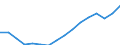 Statistical classification of economic activities in the European Community (NACE Rev. 2): Total - all NACE activities / Type of employment contract: Total / Unit of measure: Thousand persons / Geopolitical entity (reporting): European Union - 27 countries (from 2020)