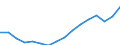 Statistical classification of economic activities in the European Community (NACE Rev. 2): Total - all NACE activities / Type of employment contract: Total / Unit of measure: Thousand persons / Geopolitical entity (reporting): Euro area – 20 countries (from 2023)