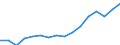 Statistical classification of economic activities in the European Community (NACE Rev. 2): Total - all NACE activities / Type of employment contract: Total / Unit of measure: Thousand persons / Geopolitical entity (reporting): Belgium