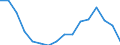 Statistical classification of economic activities in the European Community (NACE Rev. 2): Total - all NACE activities / Type of employment contract: Total / Unit of measure: Thousand persons / Geopolitical entity (reporting): Bulgaria