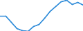 Statistical classification of economic activities in the European Community (NACE Rev. 2): Total - all NACE activities / Type of employment contract: Total / Unit of measure: Thousand persons / Geopolitical entity (reporting): Czechia