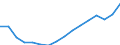 Statistical classification of economic activities in the European Community (NACE Rev. 2): Total - all NACE activities / Type of employment contract: Total / Unit of measure: Thousand persons / Geopolitical entity (reporting): Denmark