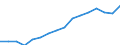 Statistical classification of economic activities in the European Community (NACE Rev. 2): Total - all NACE activities / Type of employment contract: Total / Unit of measure: Thousand persons / Geopolitical entity (reporting): Germany