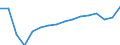 Statistical classification of economic activities in the European Community (NACE Rev. 2): Total - all NACE activities / Type of employment contract: Total / Unit of measure: Thousand persons / Geopolitical entity (reporting): Estonia