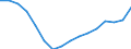 Statistical classification of economic activities in the European Community (NACE Rev. 2): Total - all NACE activities / Type of employment contract: Total / Unit of measure: Thousand persons / Geopolitical entity (reporting): Greece