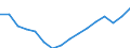 Statistical classification of economic activities in the European Community (NACE Rev. 2): Total - all NACE activities / Type of employment contract: Total / Unit of measure: Thousand persons / Geopolitical entity (reporting): Spain