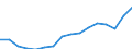 Statistical classification of economic activities in the European Community (NACE Rev. 2): Total - all NACE activities / Type of employment contract: Total / Unit of measure: Thousand persons / Geopolitical entity (reporting): France