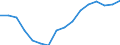 Statistical classification of economic activities in the European Community (NACE Rev. 2): Total - all NACE activities / Type of employment contract: Total / Unit of measure: Thousand persons / Geopolitical entity (reporting): Croatia