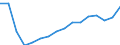 Statistical classification of economic activities in the European Community (NACE Rev. 2): Total - all NACE activities / Type of employment contract: Total / Unit of measure: Thousand persons / Geopolitical entity (reporting): Lithuania